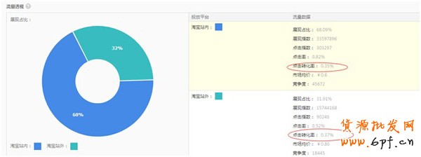 淘寶搜索排名規(guī)則