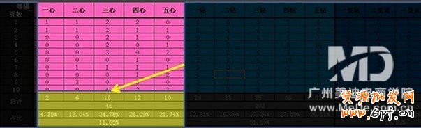如何分析淘寶店鋪等級排名競爭