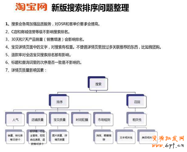 如何輕松引爆自然流量、類目流量