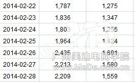 優(yōu)化詳情頁能“月銷上萬”？