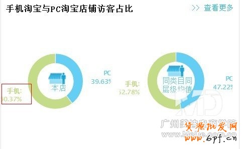優(yōu)化詳情頁能“月銷上萬”？