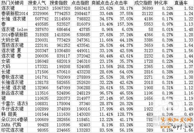 標題優化吸引流量
