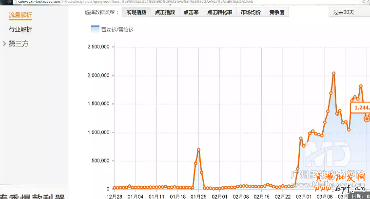 直通車怎么精準找詞？