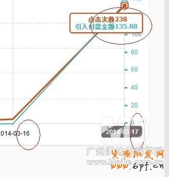 如何使用如意投引爆流量?