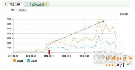 2014淘寶標題優化技巧精華