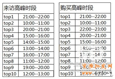 如何上下架讓寶貝搜索排名靠前