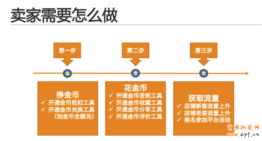 淘金幣營(yíng)銷