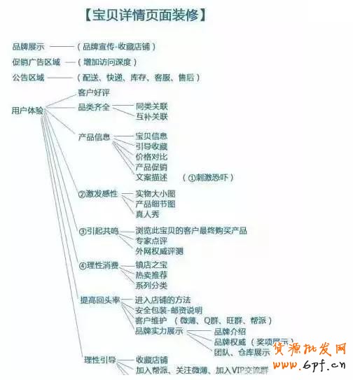 寶貝詳情頁(yè)