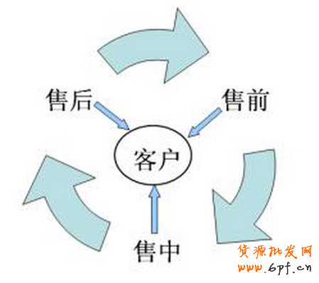 嘴甜的淘寶客服誰都愛