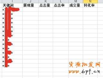 數據分析實操教學（三）：標題用什么詞優化效果最好？