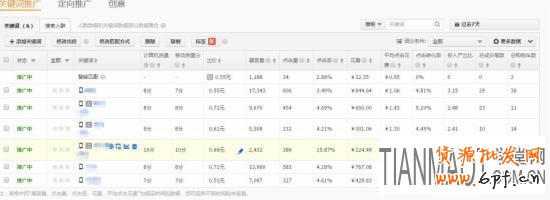 天貓雙十一淘寶直通車(chē)推廣方案出爐