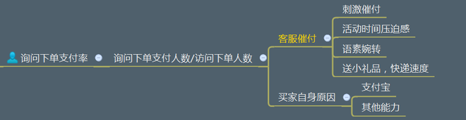 不刷單也有高轉化（七）：無線端玩不轉怎么淘寶開店