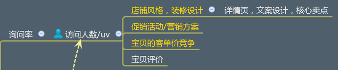 不刷單也有高轉化（七）：無線端玩不轉怎么淘寶開店