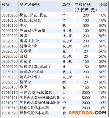 做淘寶代購 你扛得住這5大風險嗎?