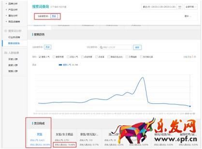 生意參謀幫你找準(zhǔn)標(biāo)題關(guān)鍵詞