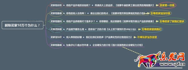 不刷單也有高轉化(十):賣家吶 你可給我省點心吧?
