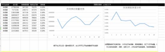 新手賣家雙十二不會操作 看這里！