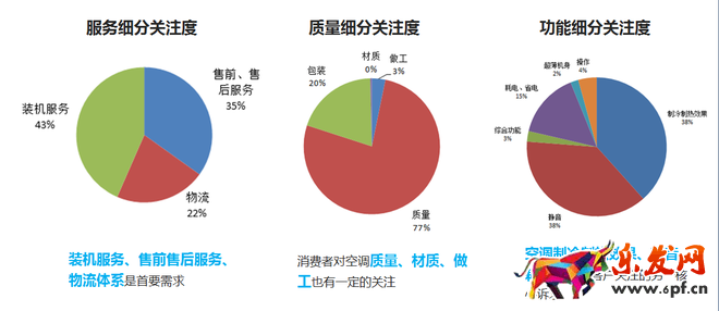 寶貝詳情頁優化
