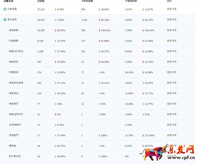 淺談生意參謀流量診斷表格指標(biāo)