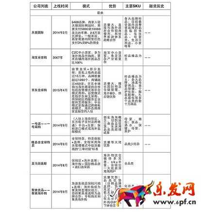 做淘寶代購需要什么?