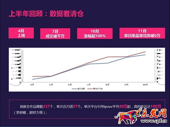 為庫存而生：淘寶清倉節