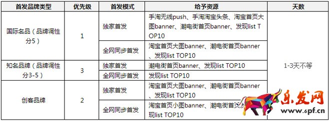 潮電街新品預約首發