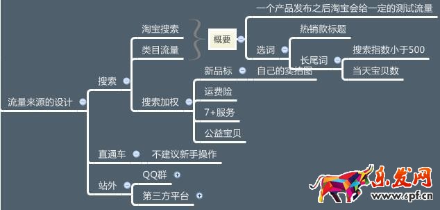 新品破零操作思路