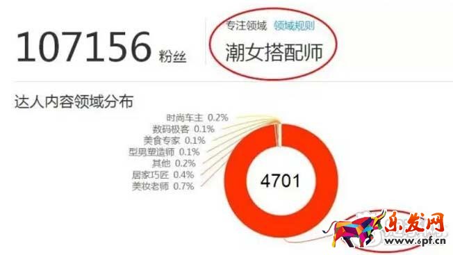 玩轉淘寶大V達人攻略