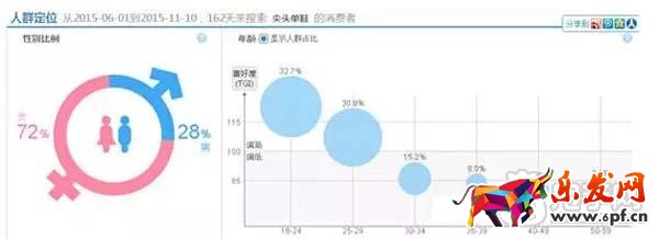 店鋪如何定位，你學(xué)會(huì)了嗎？2