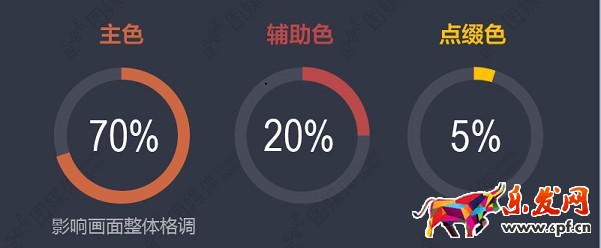 店鋪裝修海報配色指南