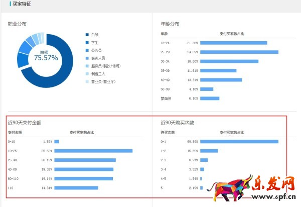生意參謀市場行情重磅升級