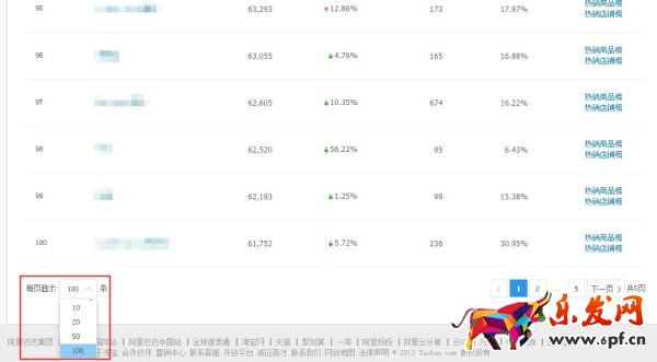 生意參謀市場行情重磅升級