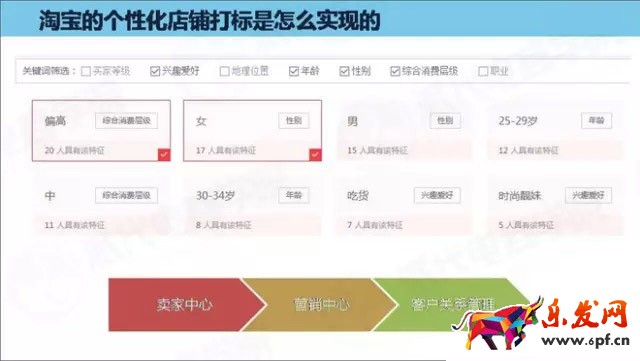 2016淘寶開店免費流量突圍之路