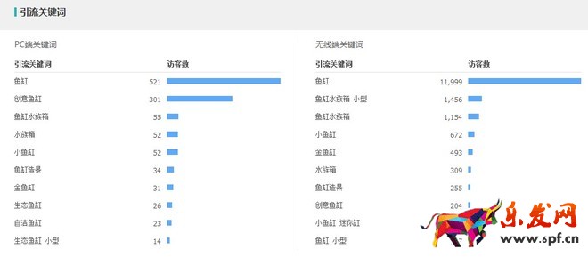 生意參謀打造精準標題提升排名