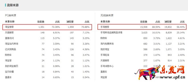 生意參謀打造精準標題提升排名