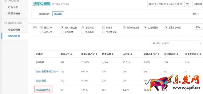 生意參謀打造精準標題提升排名