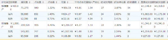 直通車站外推廣