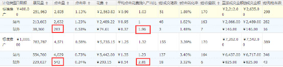 直通車站外推廣