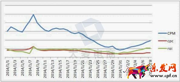 淘寶年貨節(jié)鉆展技巧!