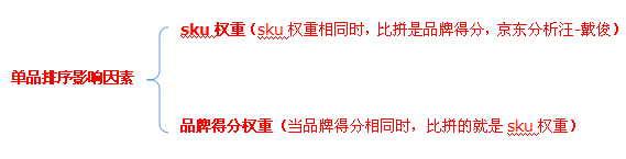 京東搜索優化