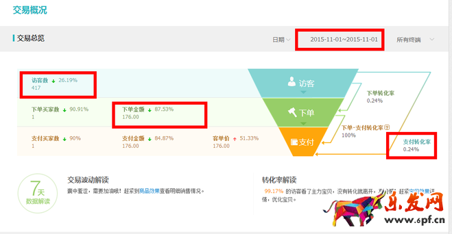 淘寶經(jīng)驗分享