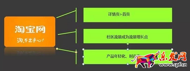 敢問2016年淘寶開店 路在何方？