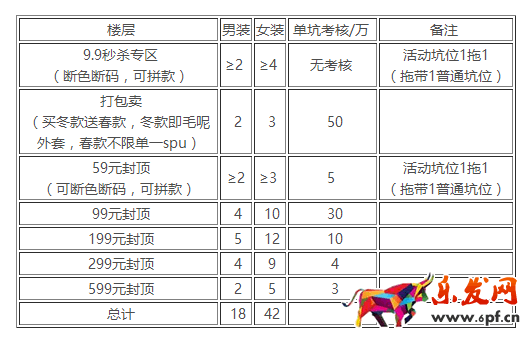 淘寶清倉2月倉盡空系列活動招商公告 