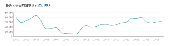 春節前 春款預熱了嗎?
