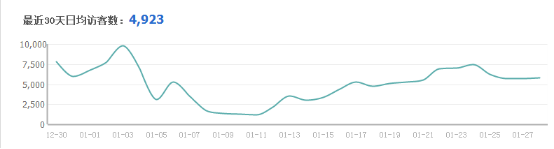 春節前 春款預熱了嗎?