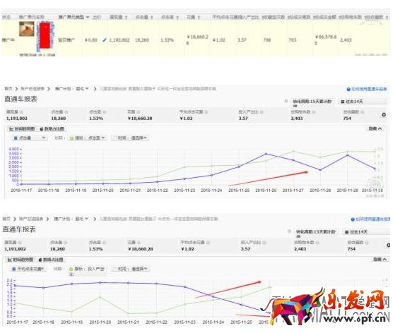 如何提高網店點擊率的思路?