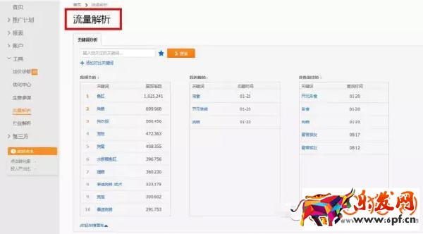 淘寶店鋪換季如何為產(chǎn)品預(yù)熱來打造爆款?