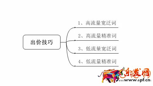 淘寶店鋪換季如何為產(chǎn)品預(yù)熱來打造爆款?
