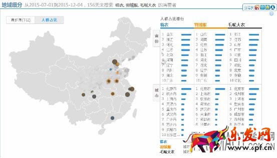 如何正確利用好淘寶指數給寶貝定位與選款?