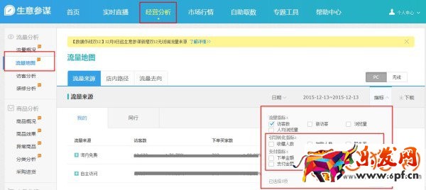 淘寶生意參謀工具如何自檢店鋪引流效果？